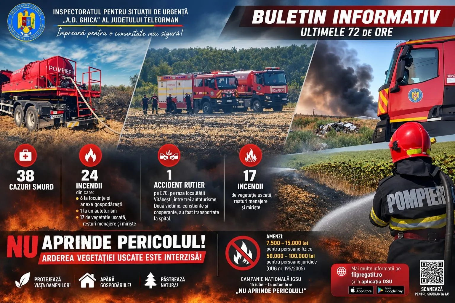 72 de ore în Teleorman: 24 de incendii, 17 de vegetație